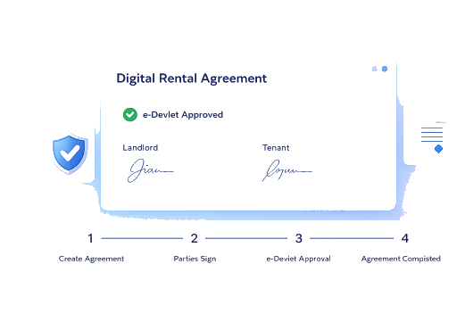 Digital rental agreement